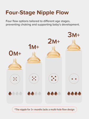 Thyseed Newborn Starter Set