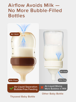 Thyseed Newborn Starter Set