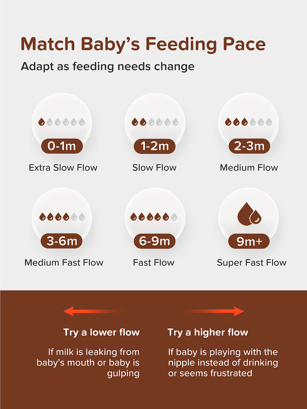 Thyseed Newborn Starter Set