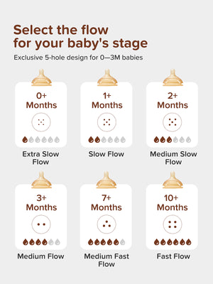 Thyseed PPSU Natural Anti-colic Baby Bottle