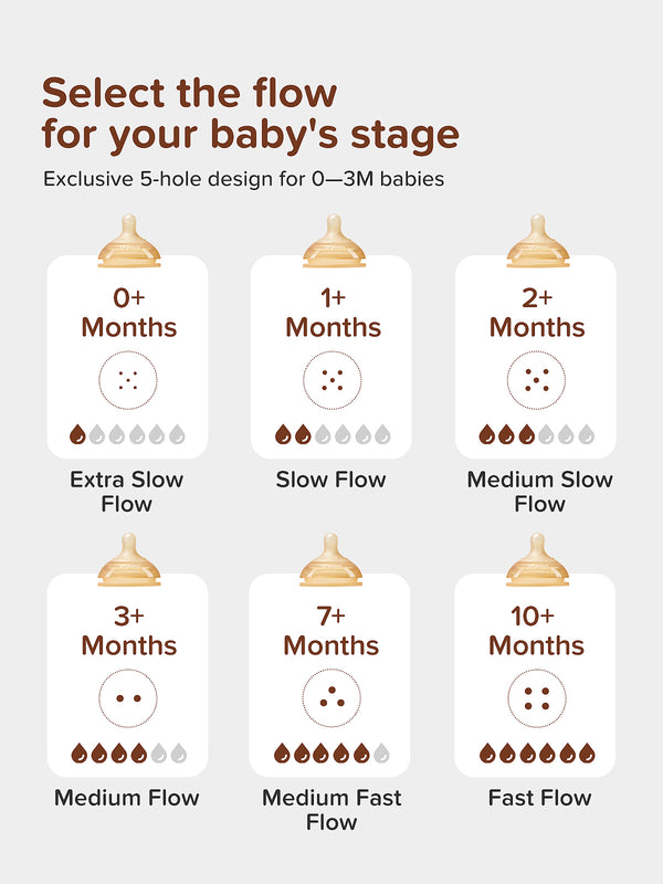 Thyseed PPSU Natural Anti-colic Baby Bottle